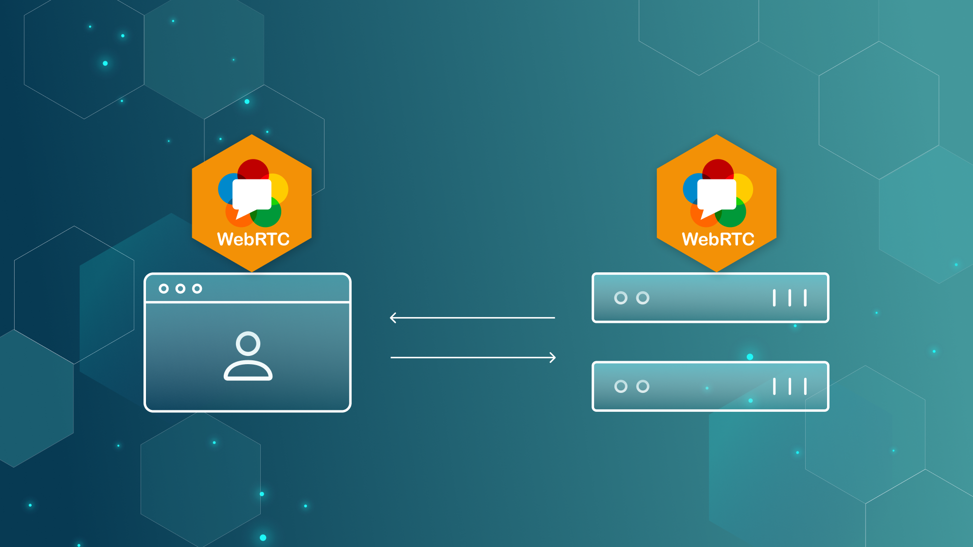 WebRTC (Browser-to-Server) in libp2p
